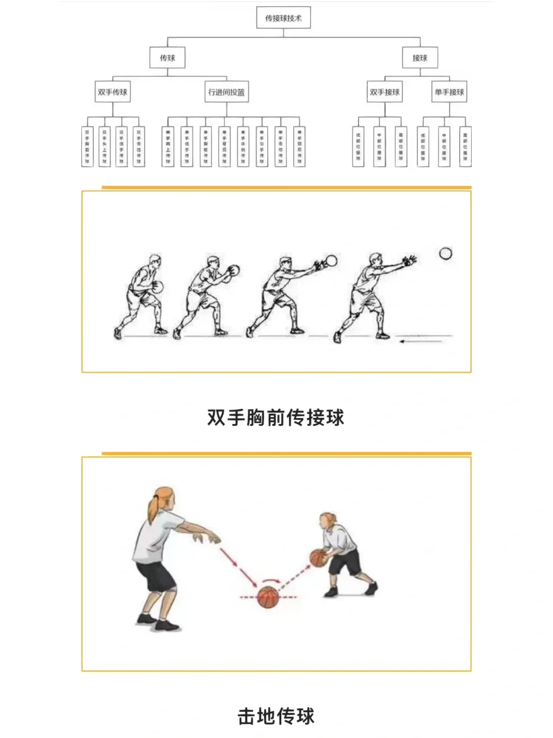 篮球训练中如何结合实战场景进行传球练习?